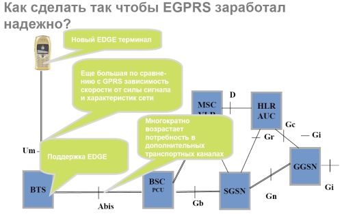 GPRS и EGPRS (EDGE): Мифы и реальность в изложении &amp;quot;из первых рук&amp;quot