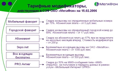 МегаФон-Москва: Рублёвая MMS-благодать и тарифные &amp;quot;строительные кубики&amp;quot