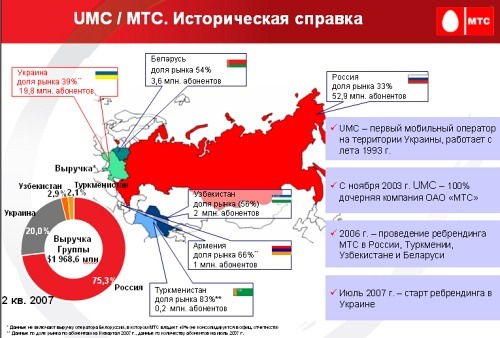 MTC-Украина: Итоги ребрендинга и запуск &#171;Blackberry&#187;
