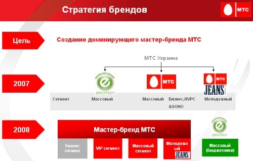 MTC-Украина: Итоги ребрендинга и запуск &#171;Blackberry&#187;