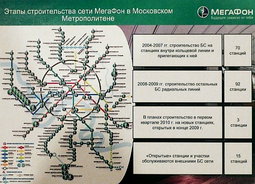 Связь в метро: паритет и перспективы