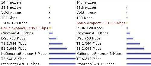 3G в Москве: медленно, но верно