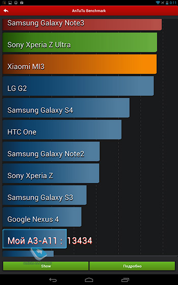 Планшет Acer Iconia A3