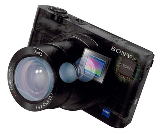 Sony RX100m3