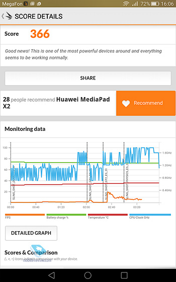 Huawei MediaPad X2  M2