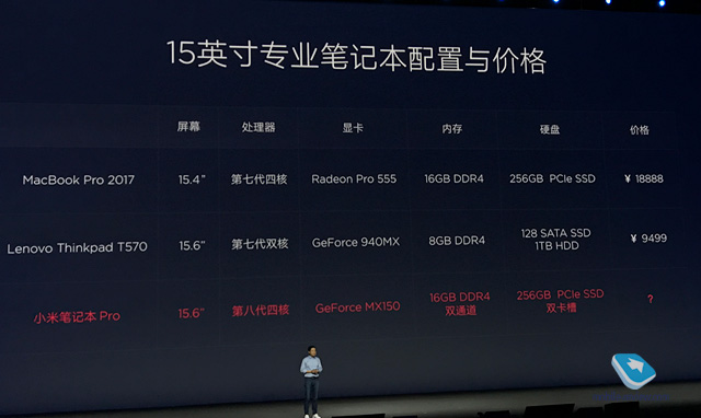 Xiaomi Mi Notebook Pro 15.6. Первый взгляд