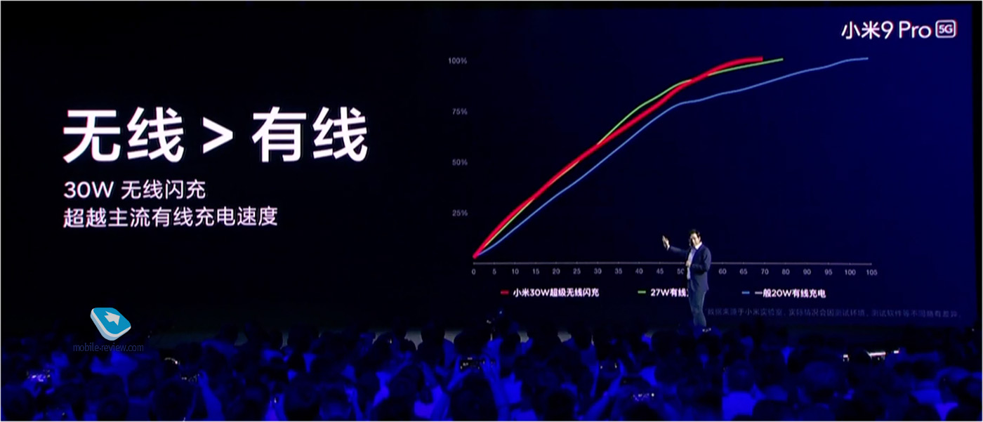  Xiaomi: -    ,  5G  MIUI 11