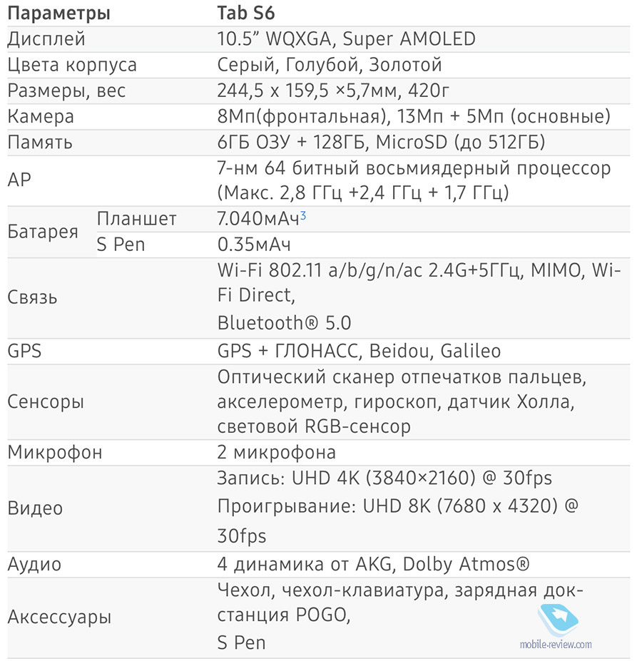    Samsung Galaxy Tab S6 (SM-T860/SM-T865)