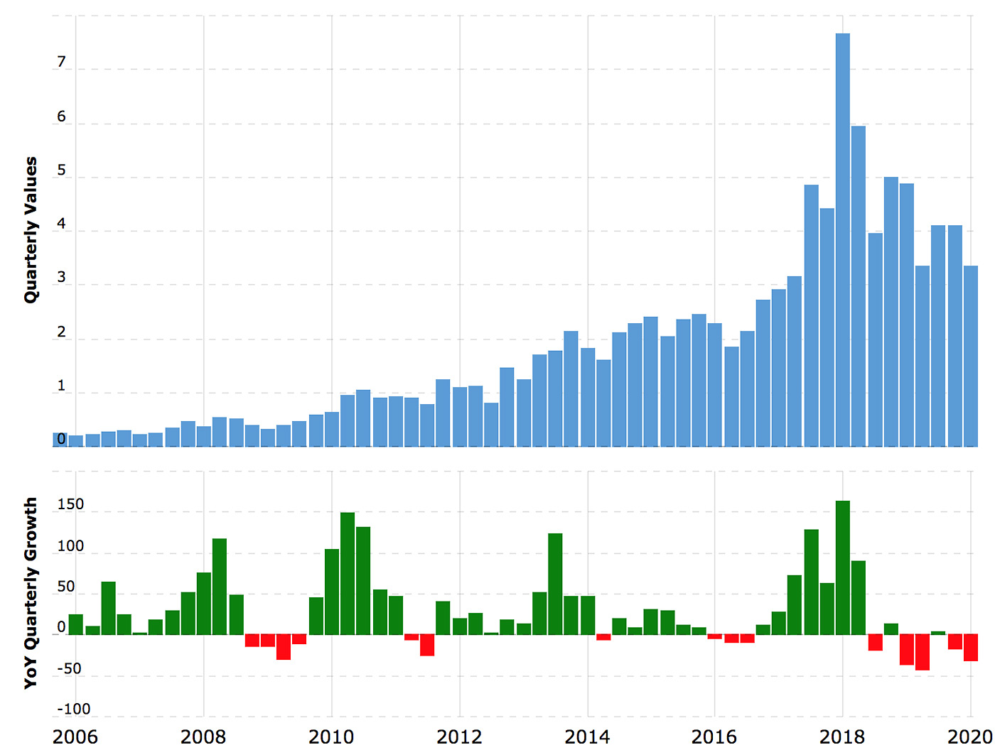 IPhone sales in a pandemic, how aliens saved Apple