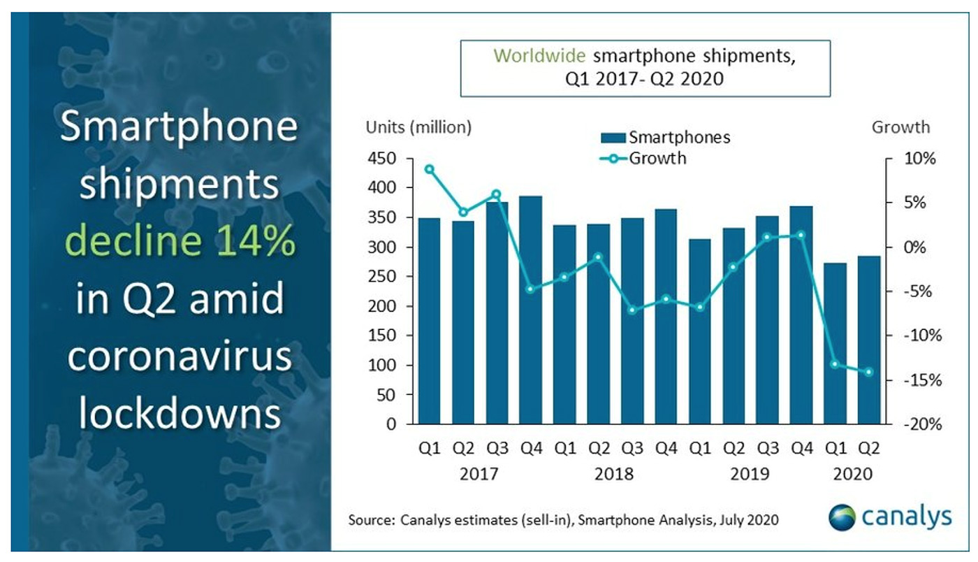 IPhone sales in a pandemic, how aliens saved Apple