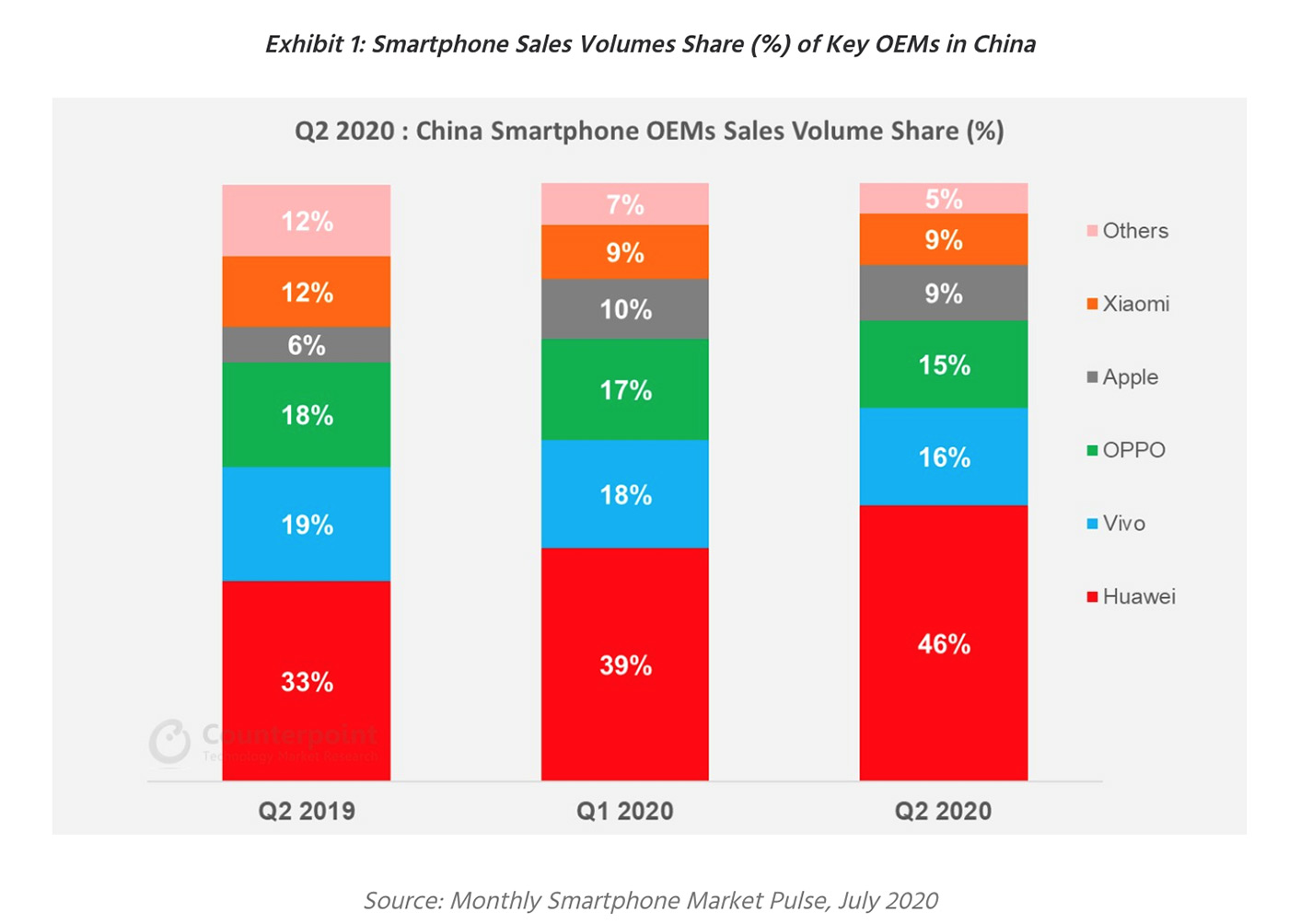 Sofa Analytics # 240. What will happen to Honor after the sale, Huawei's strategy