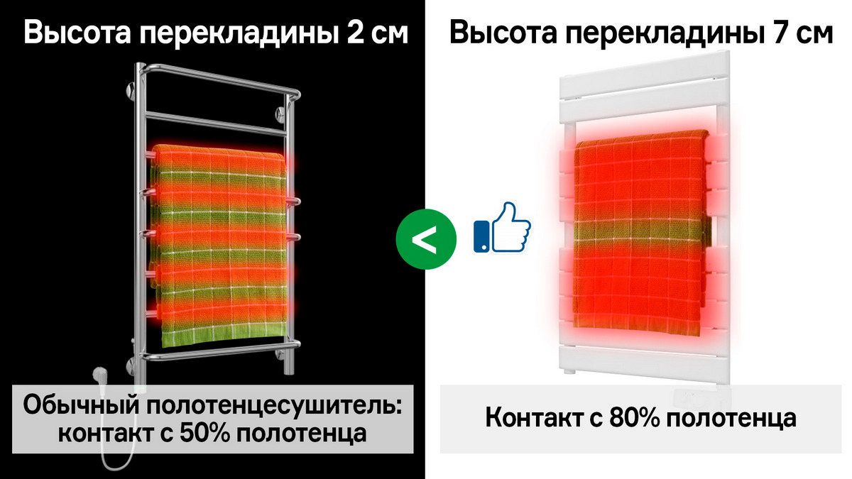 Which electric heated towel rail to choose for the bathroom?