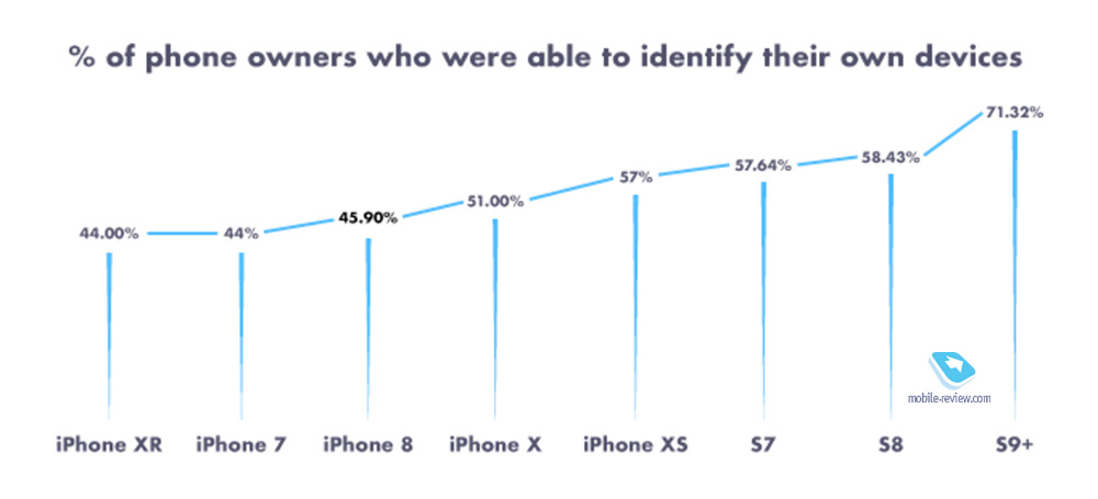 Spillikins number 611. My iPhone X supports 5G, but yours?