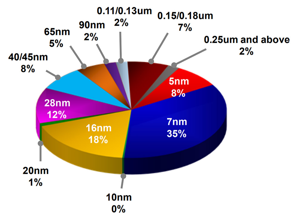 # E] [o100: how "anti-Apple law" did not affect Apple in any way