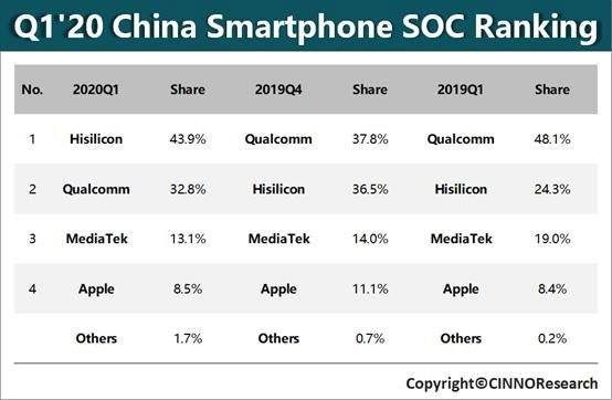 # Echo69: leaders of the smartphone market in a new reality