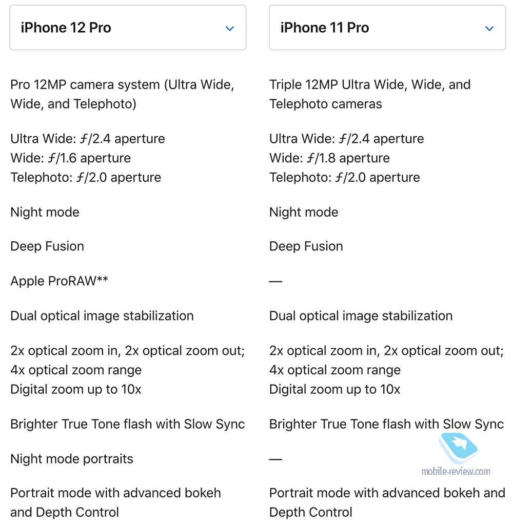 What is the difference between Apple iPhone 12 Pro and iPhone 11 Pro - device comparison