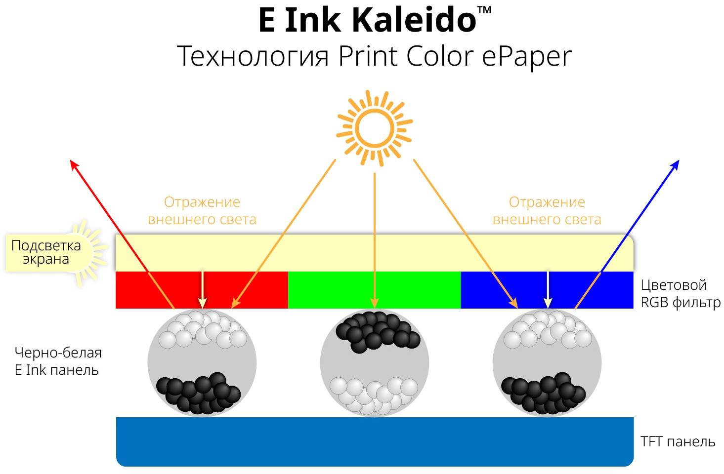 Discussion with Eldar Murtazin: alternative opinion about the first color reader with E Ink Kaleido