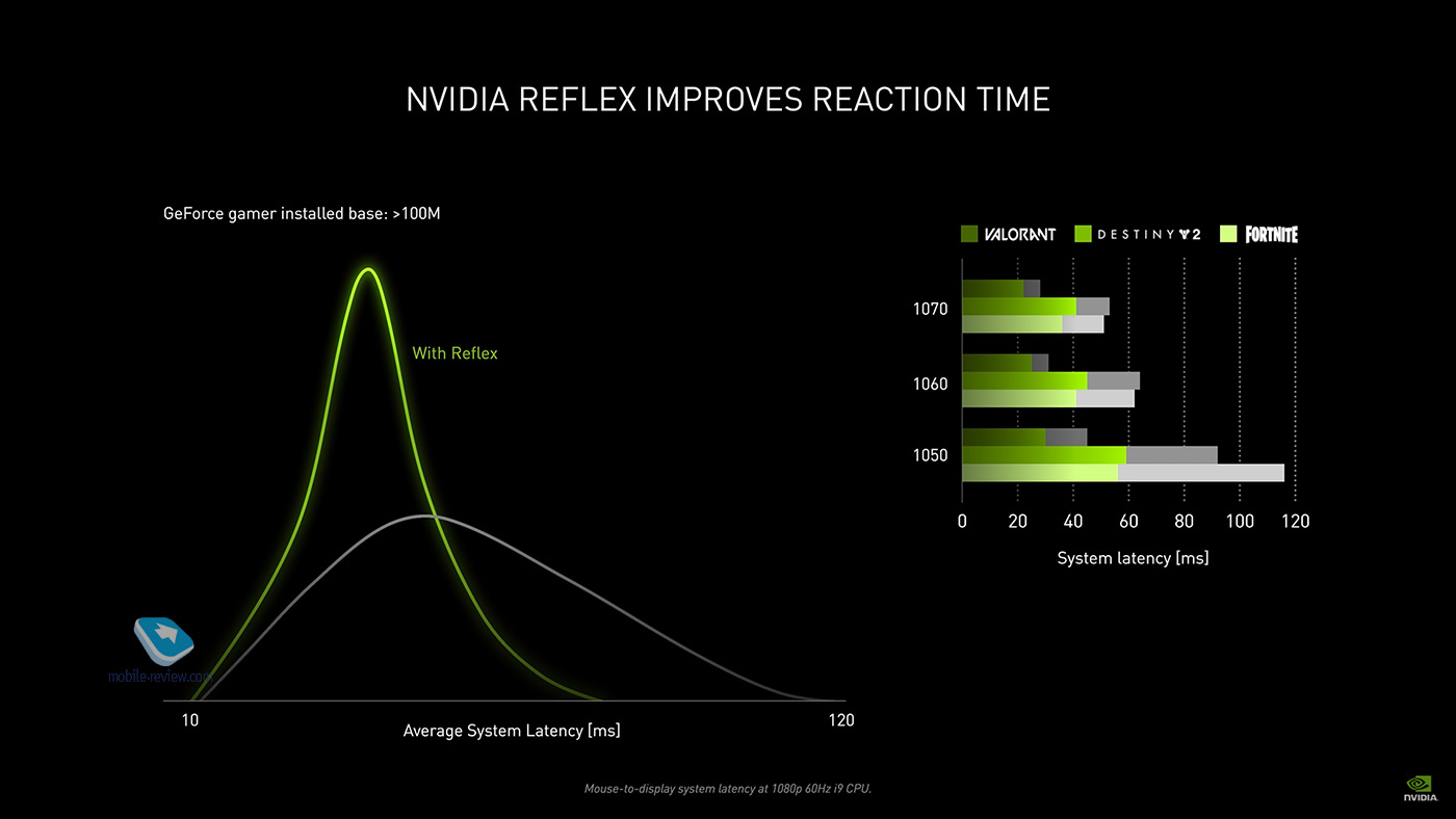 Nvidia: why it is worth updating your graphics card, even if you have done it recently