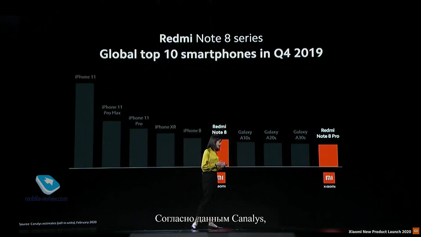 Xiaomi Redmi Note 9 Pro and Mi Note 10 Lite presentation