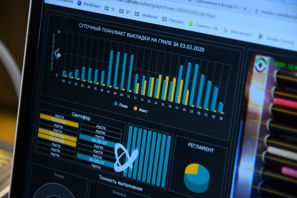 How the Internet of Things was made in Russia, which has no analogues in the world