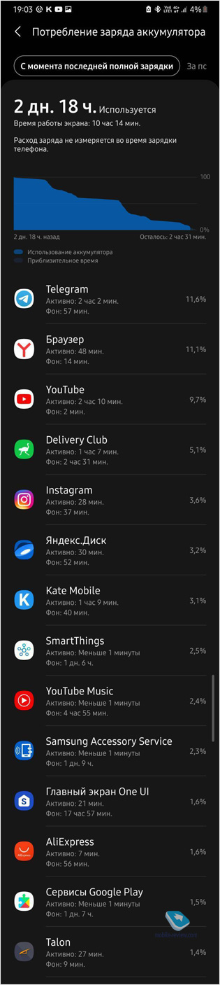 Setting up an Android smartphone for maximum battery life
