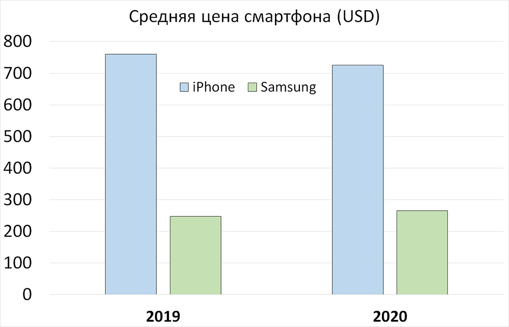 # Echo105. 100% prediction: Samsung Galaxy S21 will be more successful than Galaxy S20