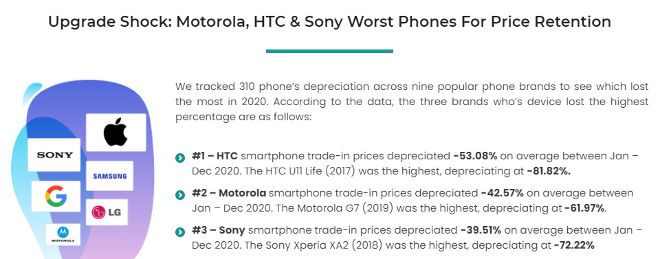 # Echo106: Which smartphones lose the least in price?
