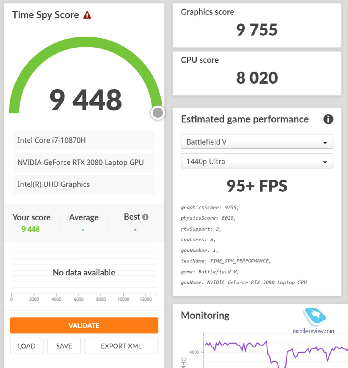 Test: what can the Nvidia GeForce RTX 3080 do in a laptop?