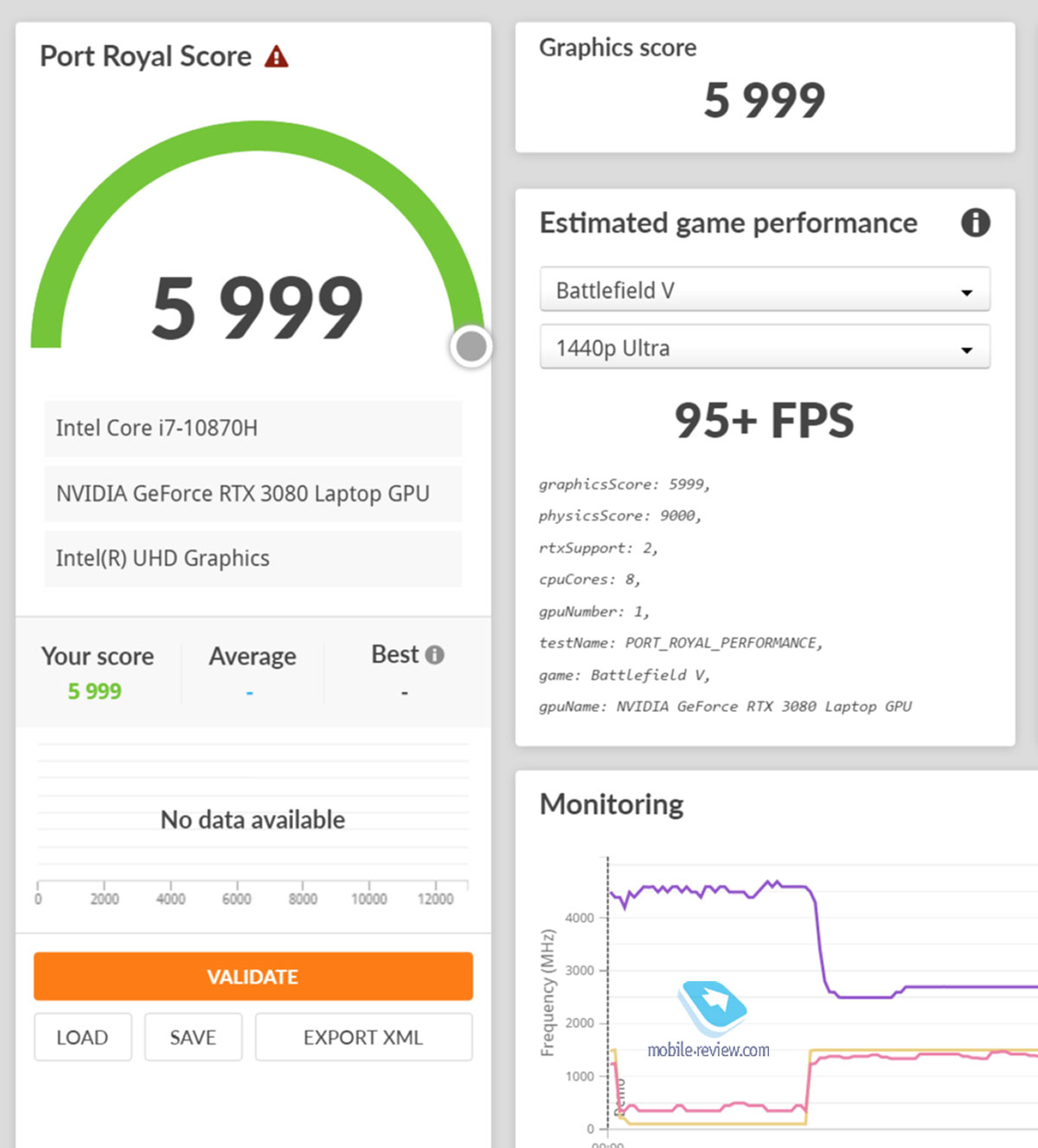 :   Nvidia GeForce RTX 3080  ?