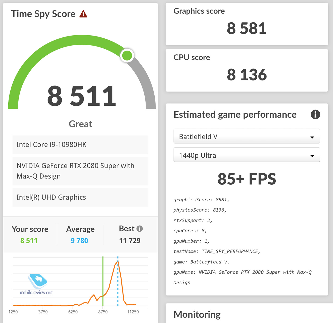 Test: what can the Nvidia GeForce RTX 3080 do in a laptop?