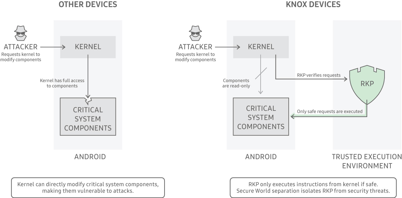 Samsung Knox - secure your information without compromise