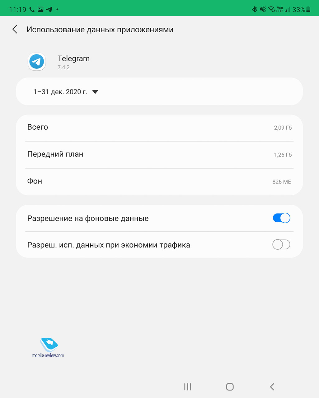 Cost of Telegram content as a service. Messenger economy