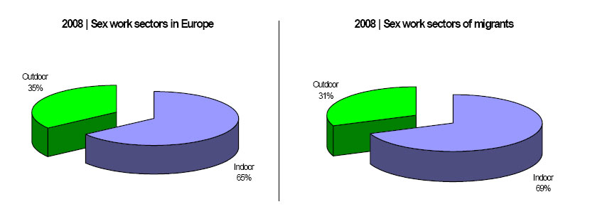 Рынок секс-услуг в Европе. Россия скатилась на второе место 