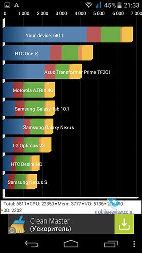 Acer Liquid Z500