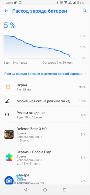 5     ASUS ZenFone 6