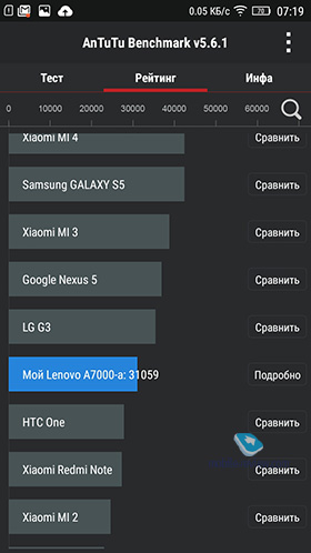 Lenovo A7000