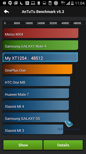 Motorola Droid Turbo (Verizon)