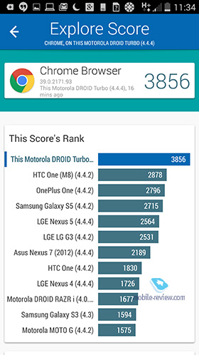 Motorola Droid Turbo (Verizon)