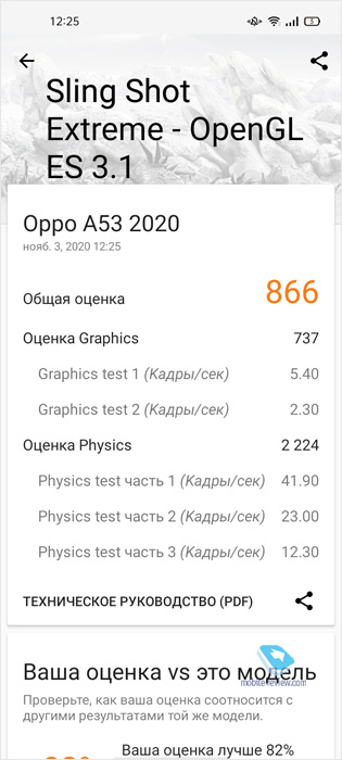  Oppo A53 (CPH2127)