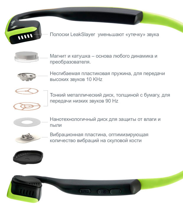  AfterShokz Trekz Titanium