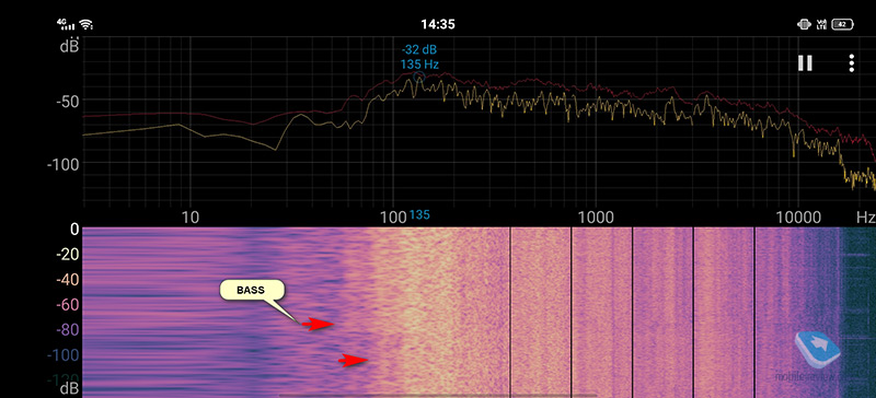   Anker Soundcore Rave -   !