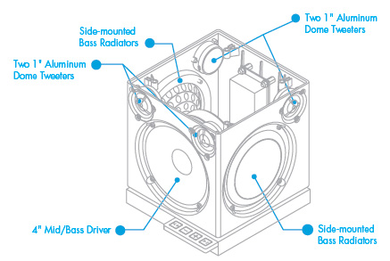 Definitive Technology W7