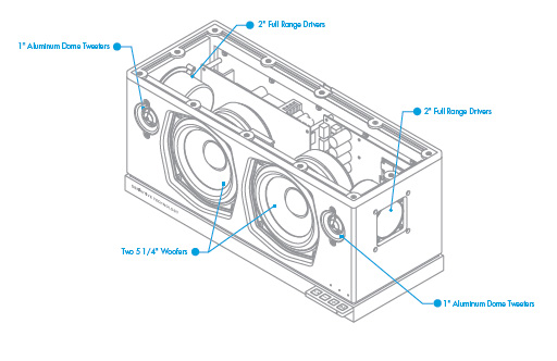 Definitive Technology W9