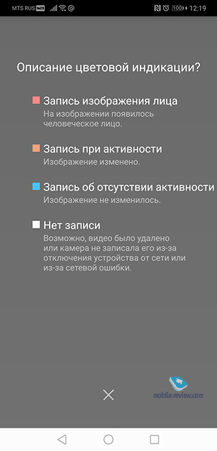 ����� IP/Wi-Fi-������ EZVIZ Mini Trooper