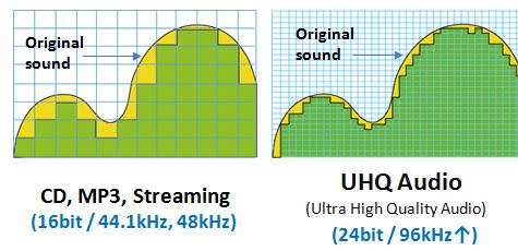 Samsung Level U Pro ANC