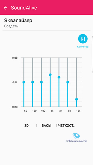 Samsung Level U Pro ANC