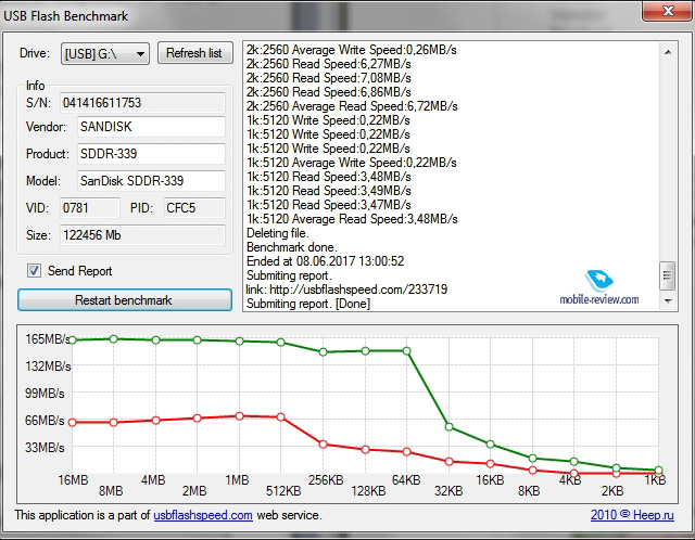 Extreme PRO microSDXC UHS-II