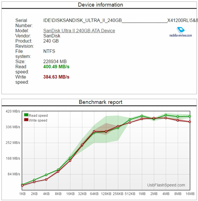   (SSD) Ultra II