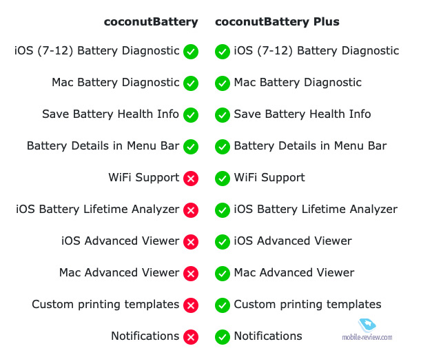 macOS  #2:  ,    