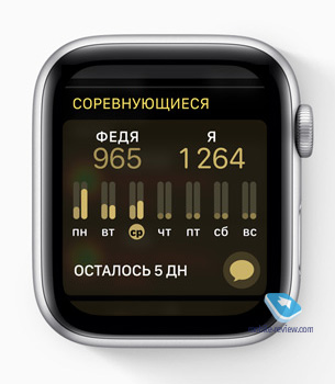    watchOS 5